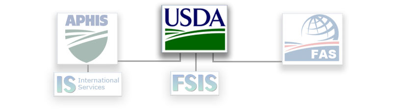 United States Department of Agriculture