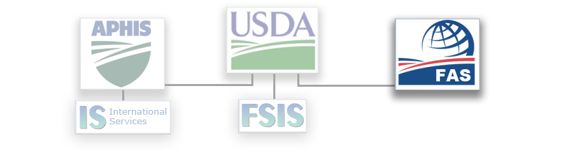 USDA Foreign Agriculture Service