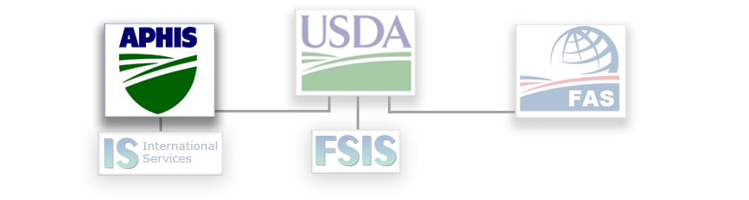 USDA Animal Plant Health Inspection Service
