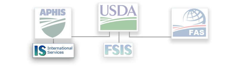 USDA International Services