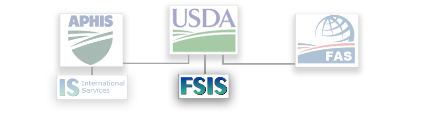 USDA Food Safety Inspection Service